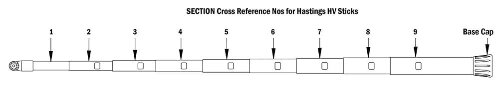 HV Stick Part Nos